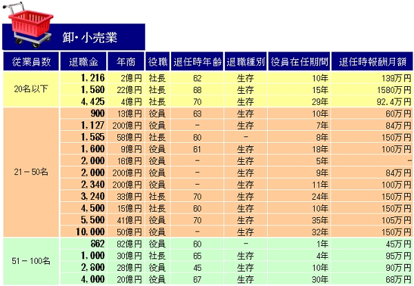 卸・小売業.bmp