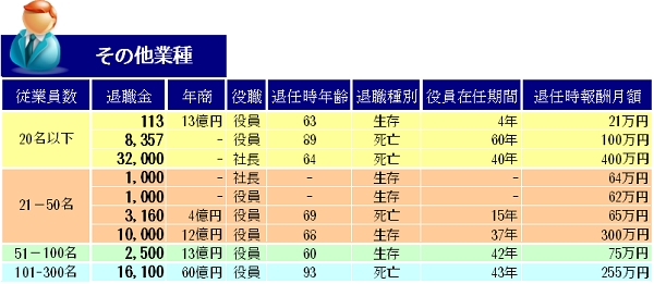 その他の業種.bmp