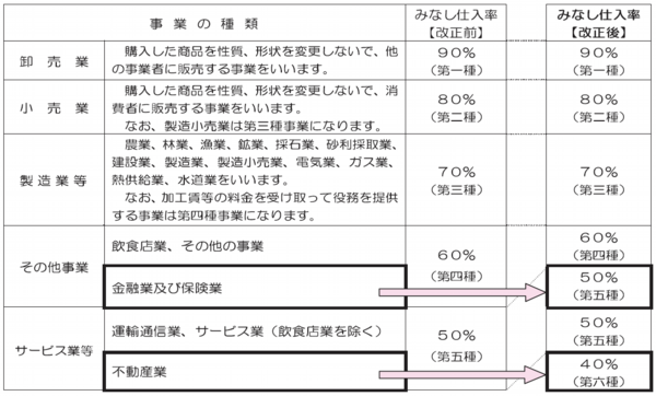 消費税簡易課税改正後の表.png