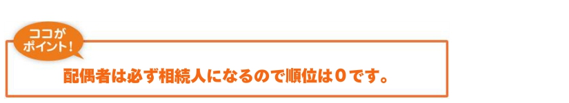 配偶者は必ず相続人になるので相続順位は０番