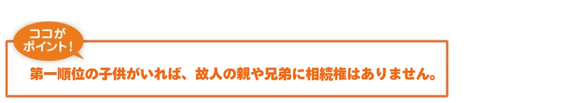 配偶者は必ず相続人になるので相続順位は０番