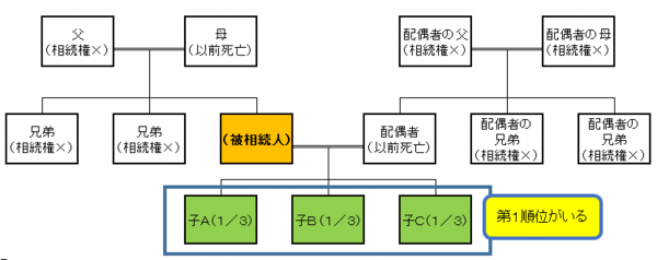 第1順位3人.png