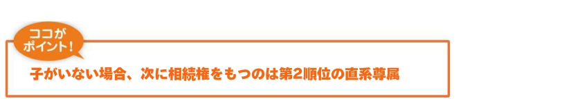 配偶者は必ず相続人になるので相続順位は０番