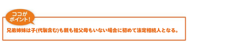 配偶者は必ず相続人になるので相続順位は０番