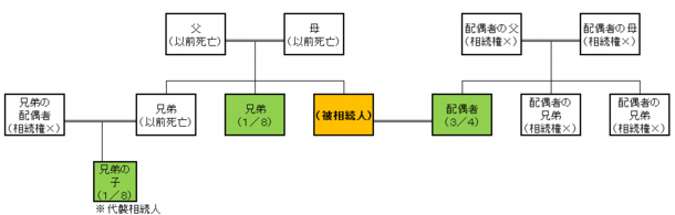 遺産相続が円満にいくことを願います。