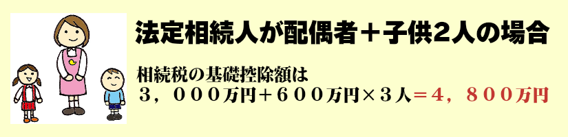 法定相続人＋子供２人