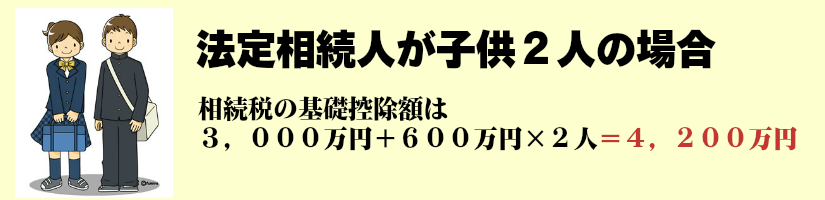 法定相続人＋子供２人