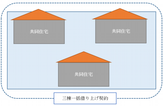 三棟一括借り上げ契約.png