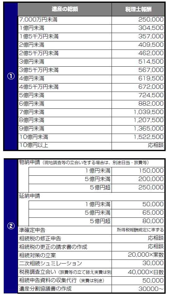 相続料金表.png
