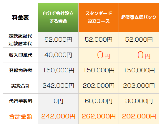 会社設立料金表(new).png